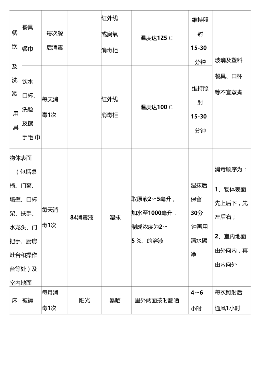 幼儿园预防性消毒制.docx_第3页