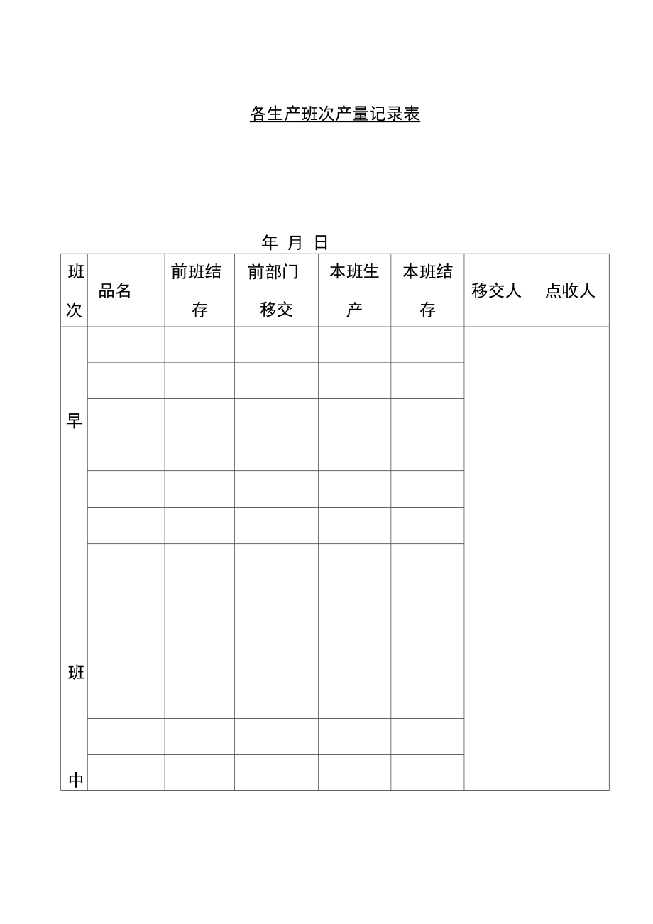 各生产班次生产数量记录表.doc_第1页