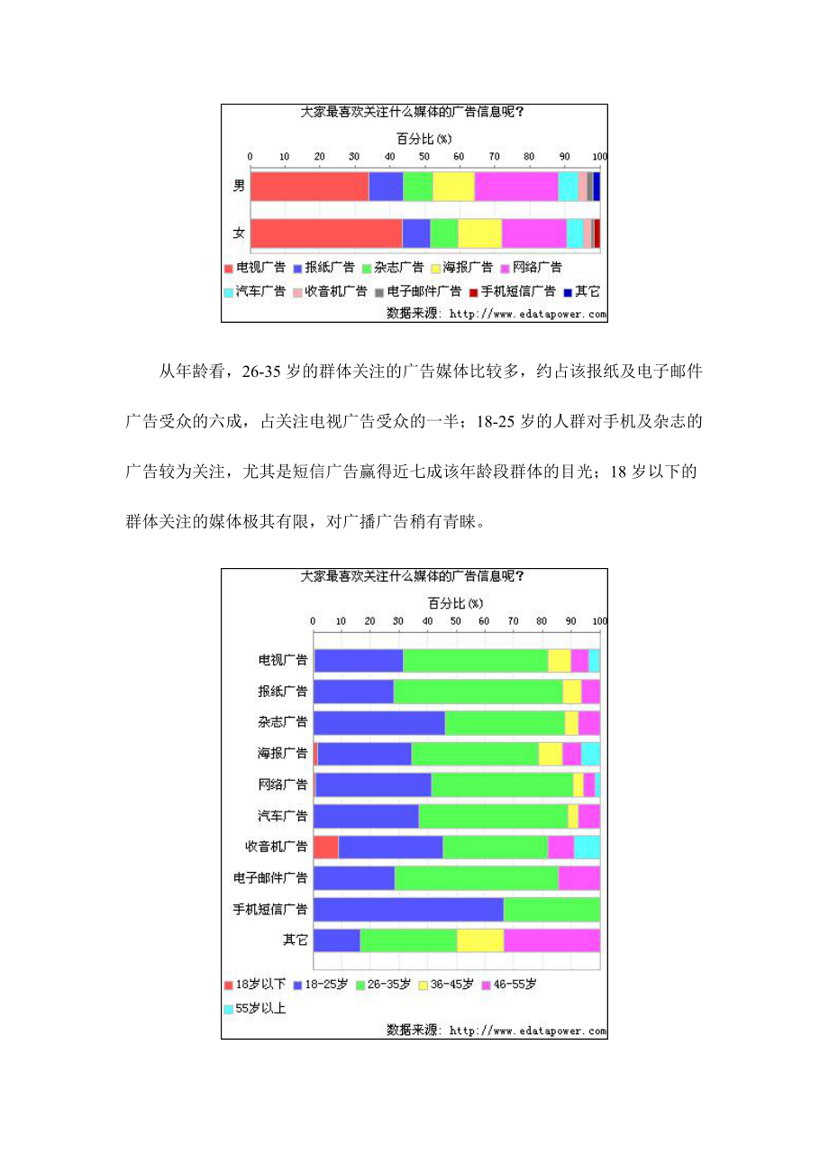 集中式广告轰炸还能否吸引消费者.docx_第2页