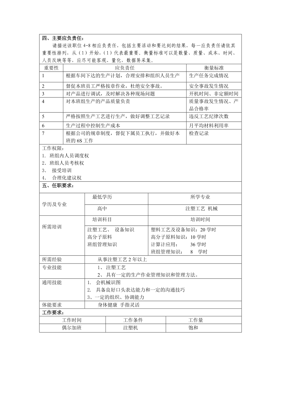 冠东车灯公司注塑车间注塑班长职位说明书.docx_第2页