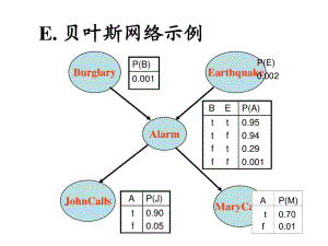 贝叶斯网络示例.doc