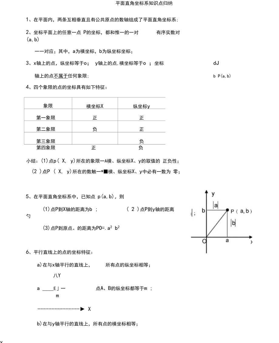 (完整版)平面直角坐标系知识点归纳.docx_第1页