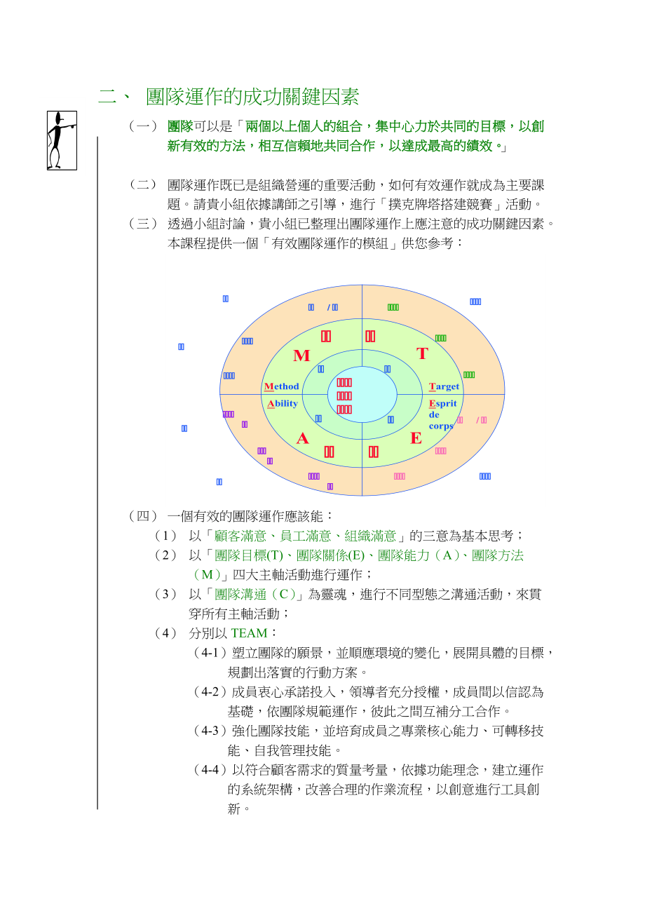 高绩效团队的建立(1).docx_第3页