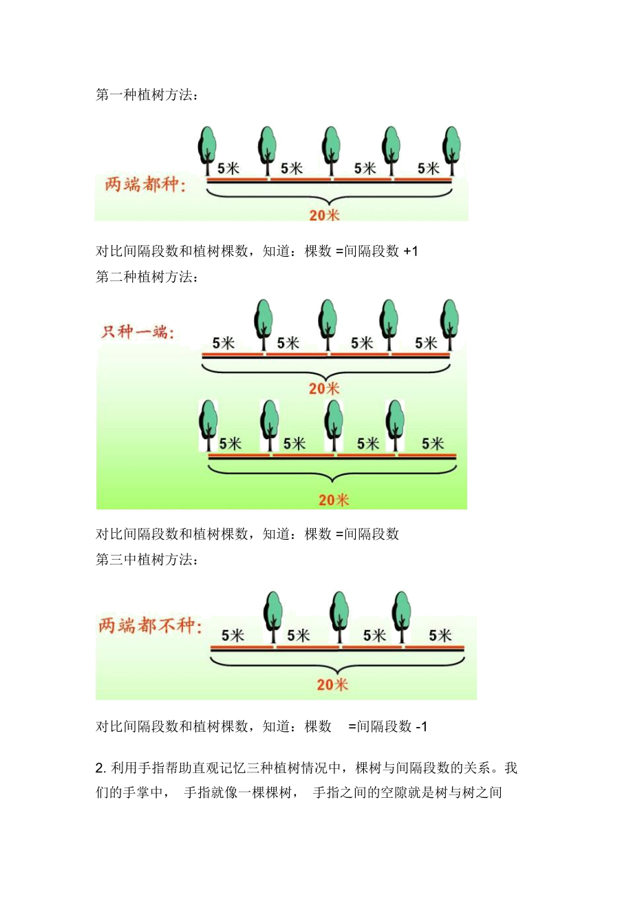 人教版小学数学四年级下册植树问题微课教学设计.docx_第2页