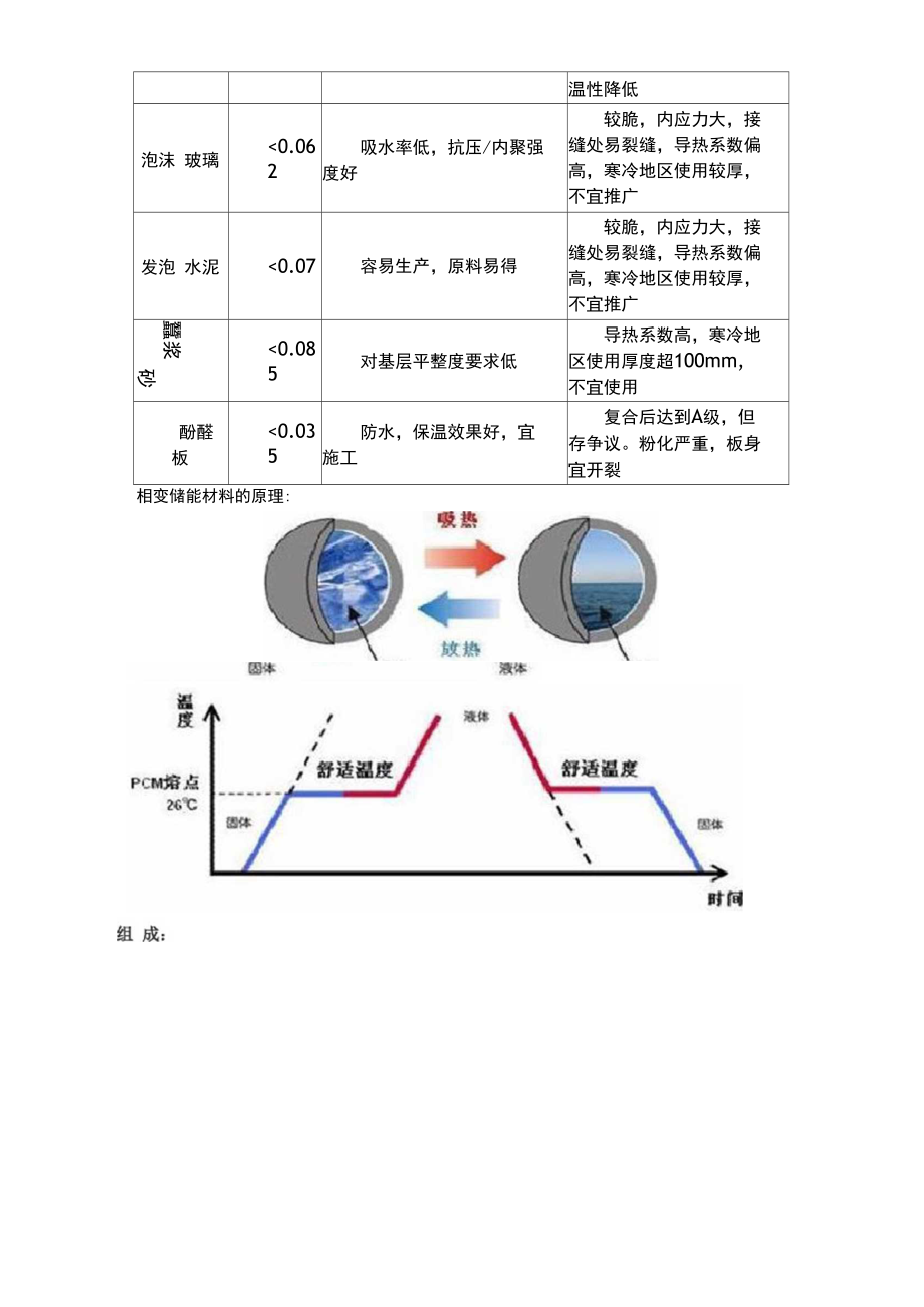 相变储能保温砂浆.doc_第2页