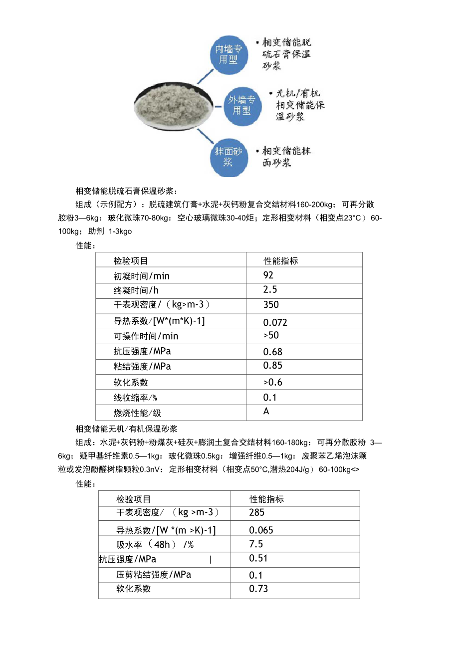 相变储能保温砂浆.doc_第3页