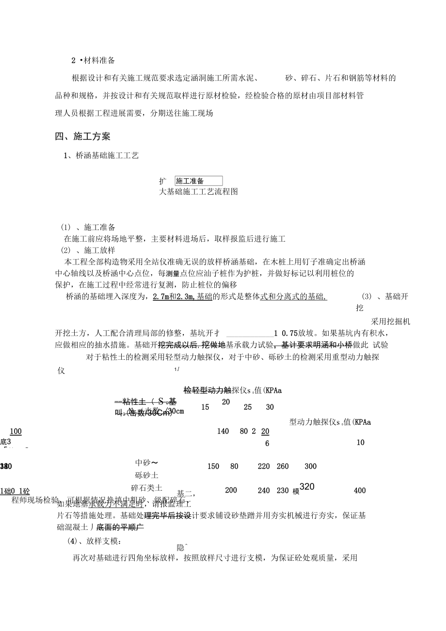 呼集应急砂石公路桥涵专项方案.doc_第2页