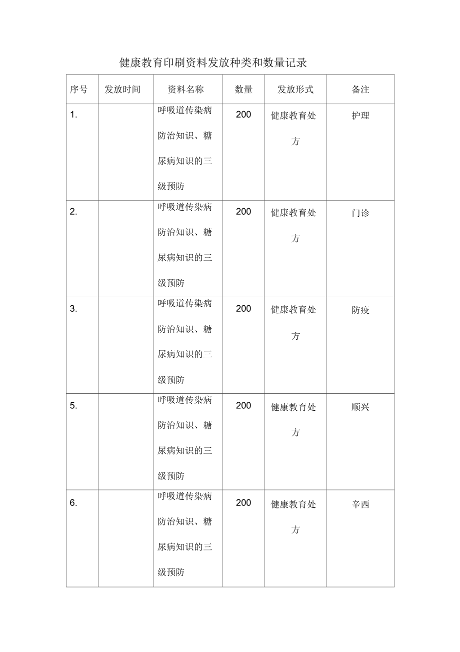 健康教育印刷发放种类和数量记录.docx_第3页