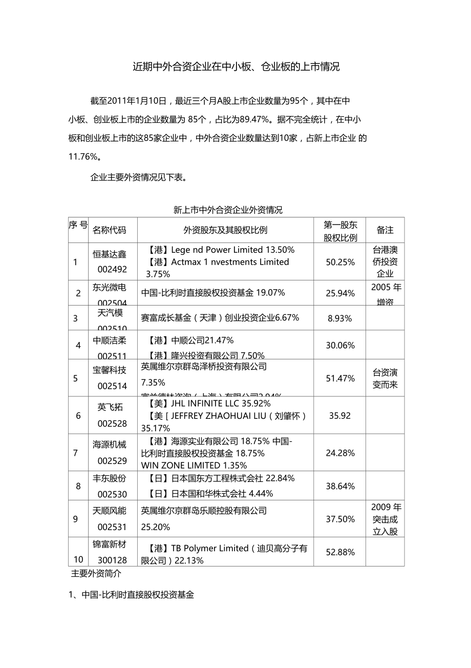 近期中外合资企业在中小板创业板的上情况.docx_第1页