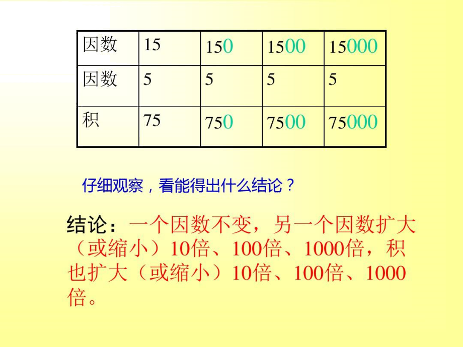 人教版五年级上册小数的乘法1-文档资料.docx_第3页