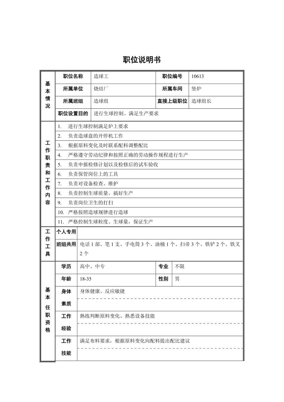 烧结厂竖炉车间造球组造球工职位说明书.docx_第1页