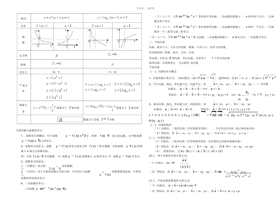 人教版A版式高一数学知识点公式汇总.docx_第2页
