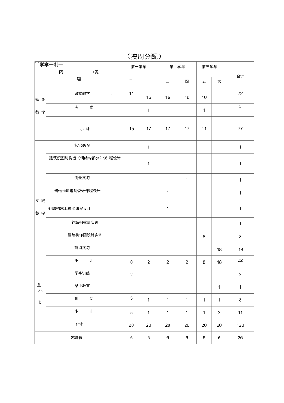 2017级建筑钢结构工程技术专业.doc_第2页