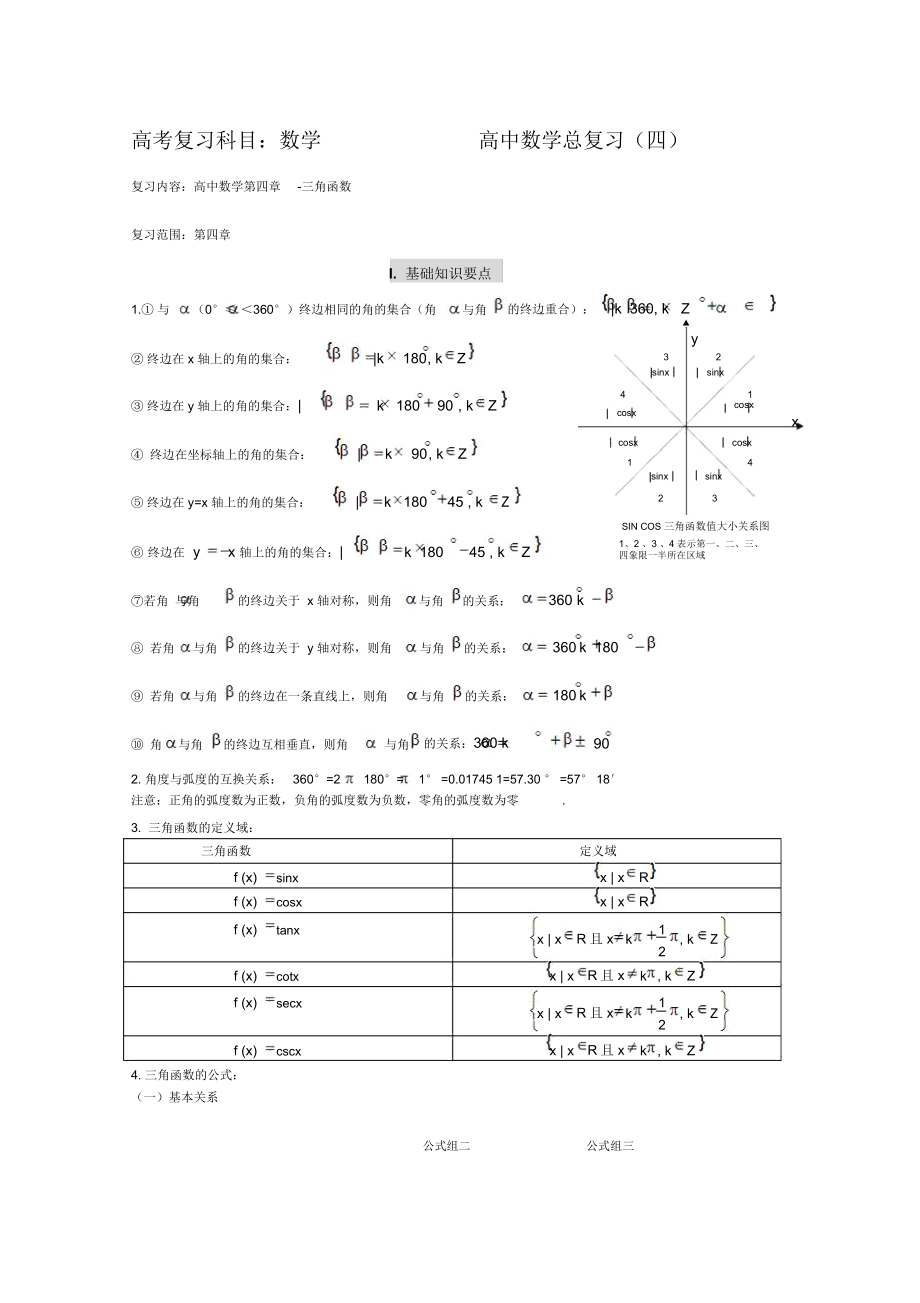 高中数学总复习之基础知识要点三角函数.docx_第1页