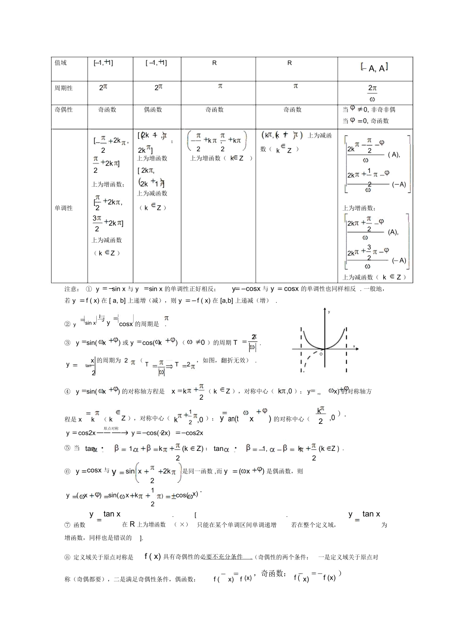 高中数学总复习之基础知识要点三角函数.docx_第3页