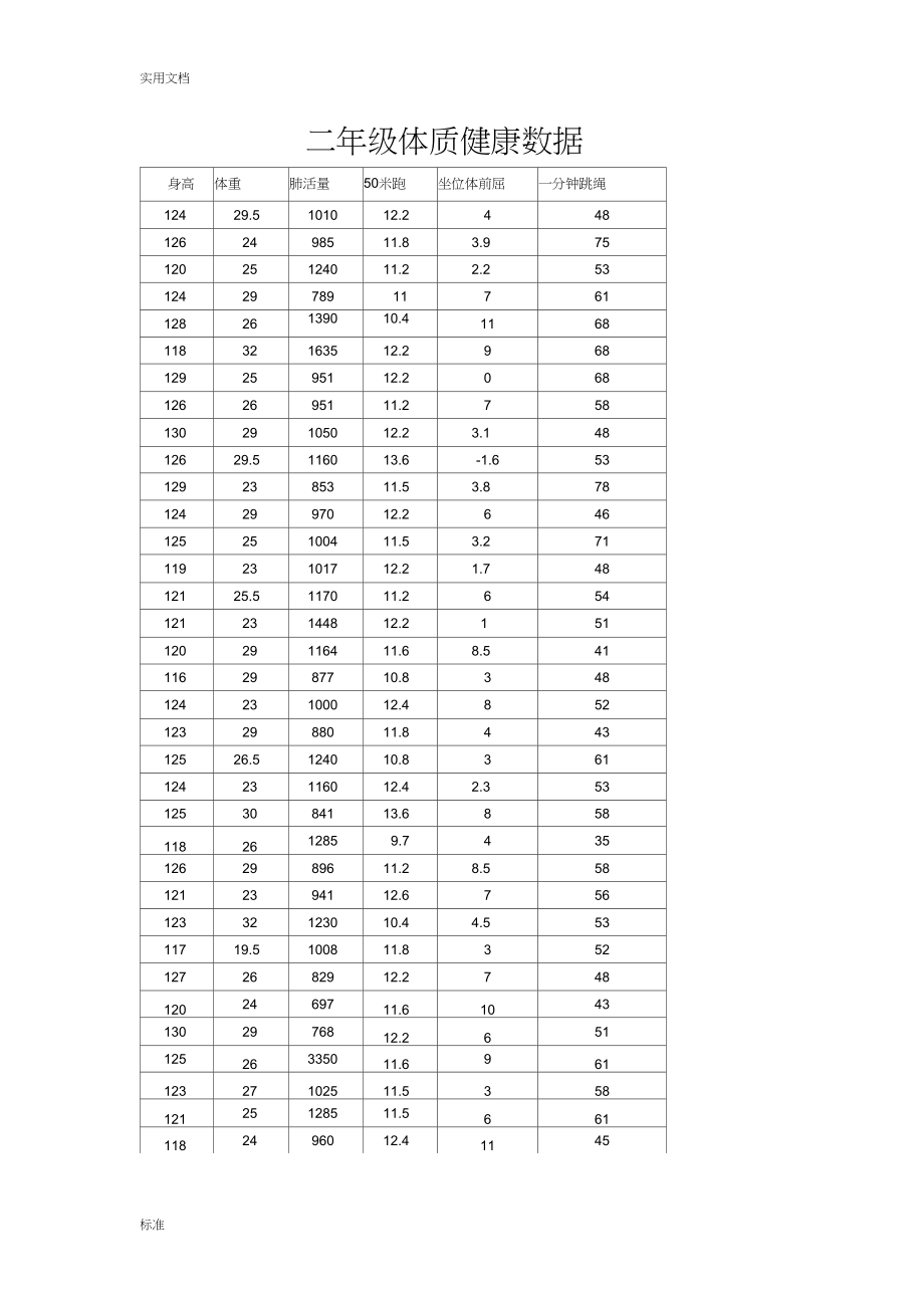 二年级体质健康大数据.docx_第1页