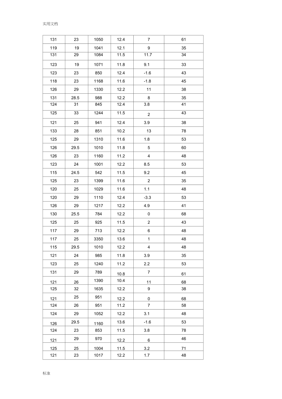 二年级体质健康大数据.docx_第3页