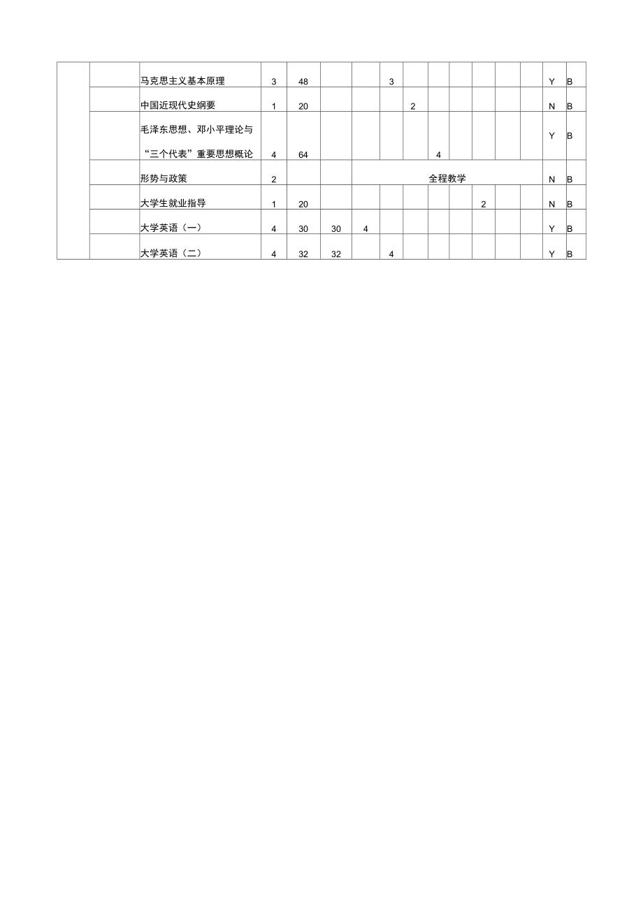 理财金融学专业本科教学计划.doc_第3页