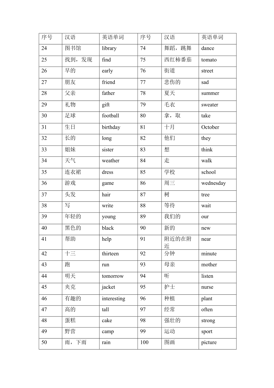 小学生英语单词拼写能力检测试卷.doc_第2页