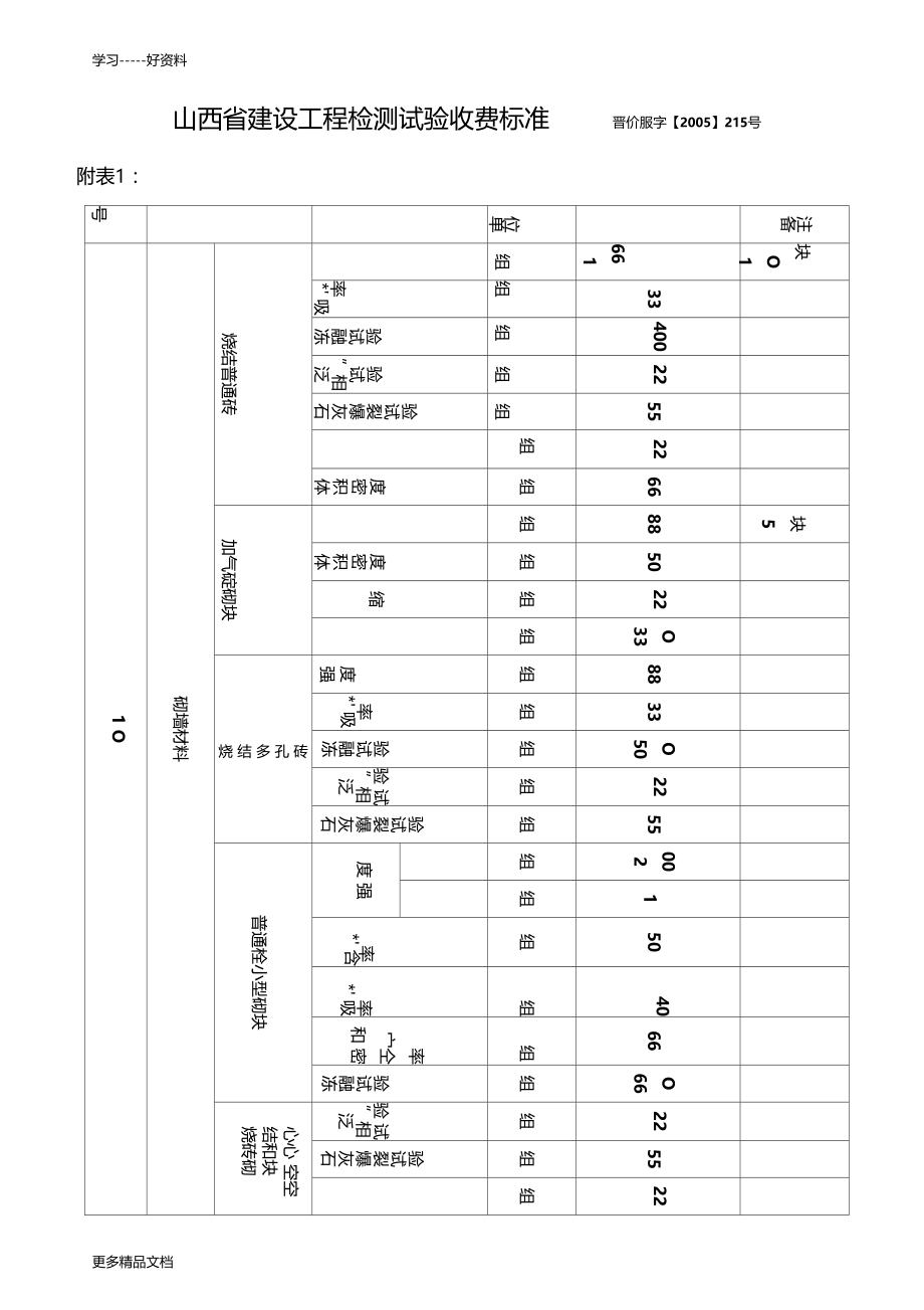 建设工程检测试验收费标准汇编.docx_第1页