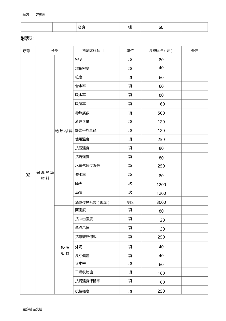 建设工程检测试验收费标准汇编.docx_第2页