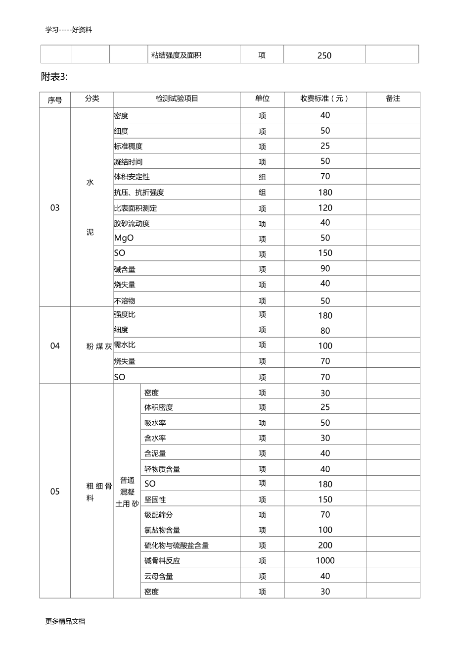 建设工程检测试验收费标准汇编.docx_第3页