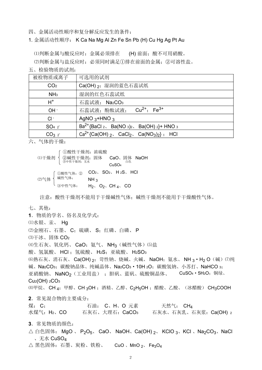 中考化学常考知识点.docx_第2页