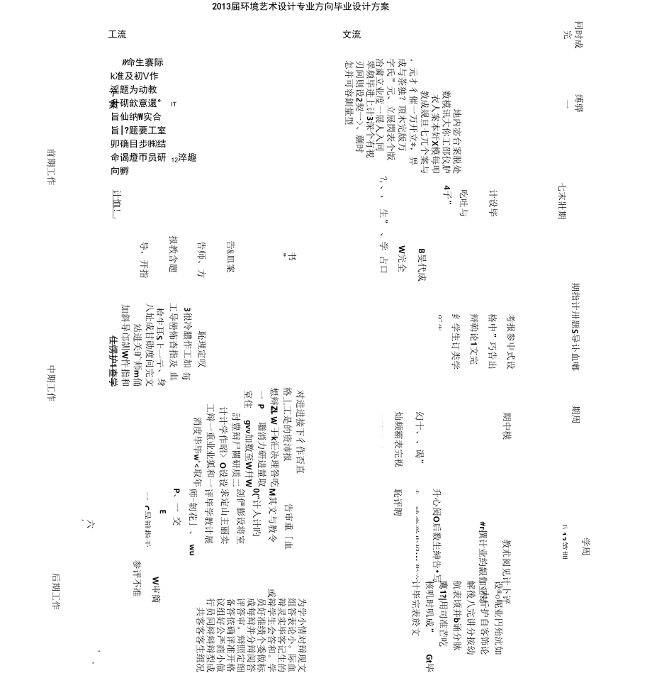 2013届环境艺术设计专业方向毕业设计方案.doc_第1页