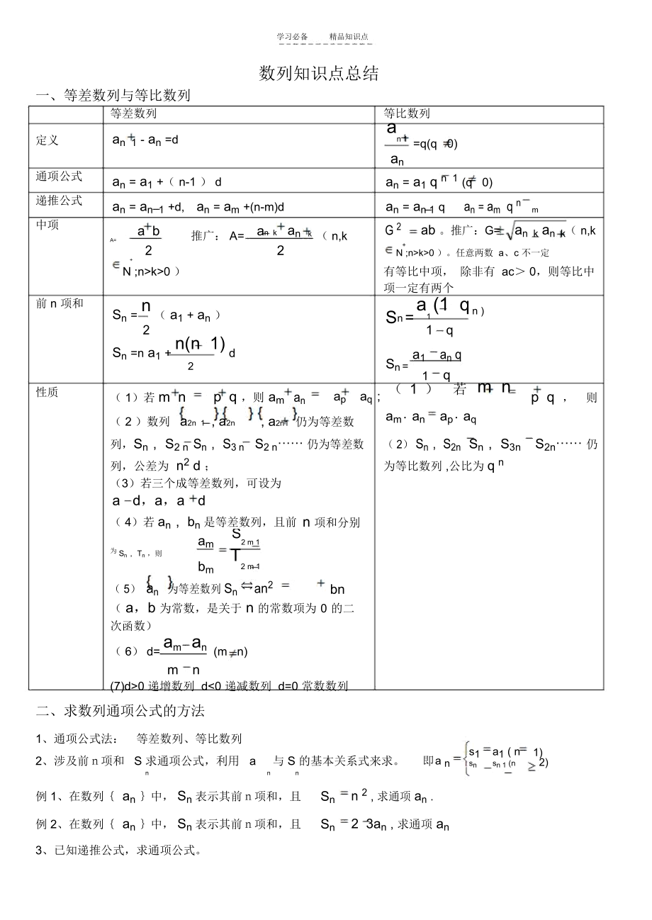 高中数学必修五第二章《数列》知识点归纳_1587.docx_第1页