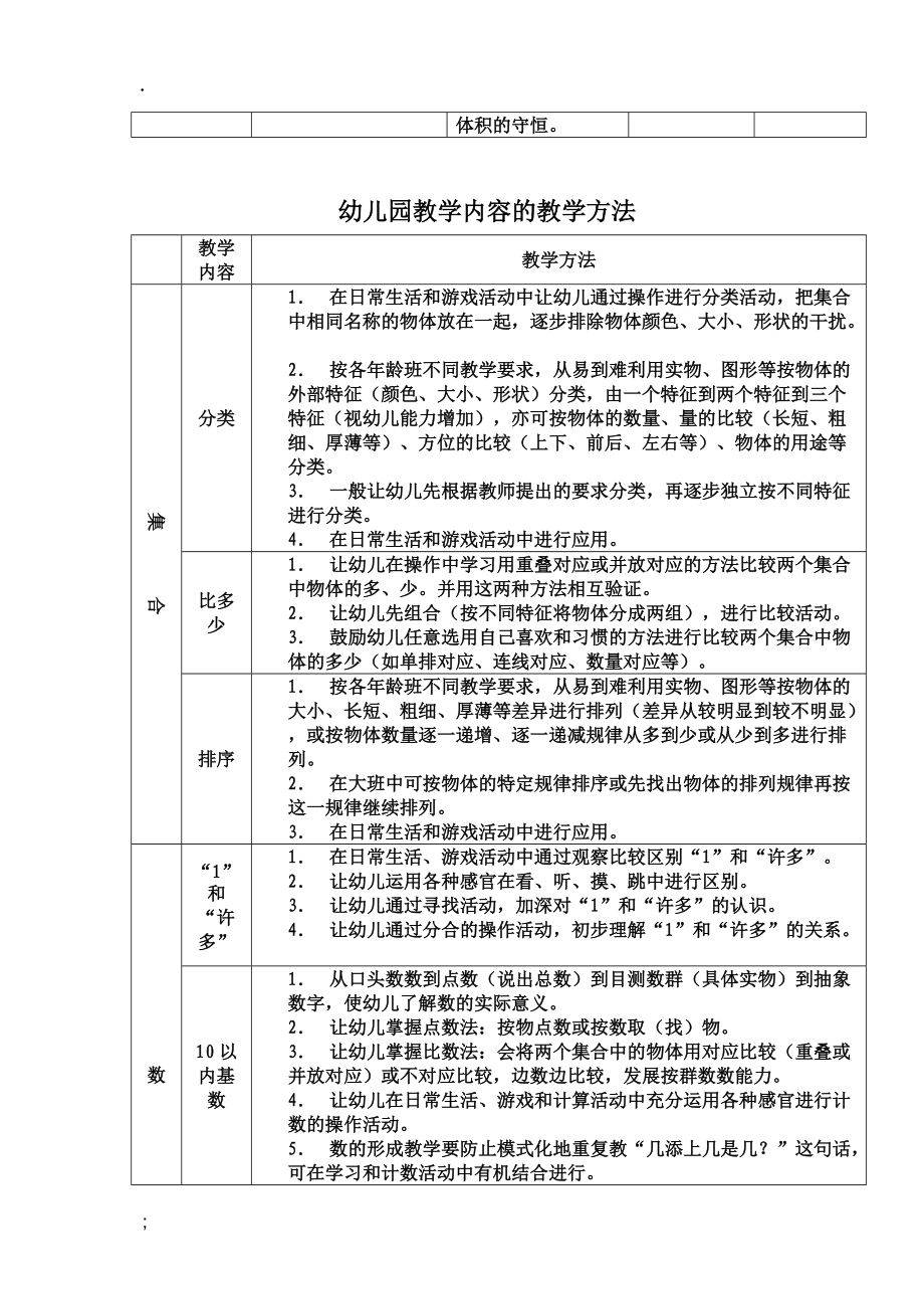 幼儿园各年龄班数学教育内容.docx_第2页