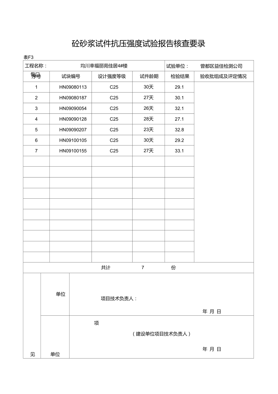 表F3砼砂浆试件抗压强度试验报告核查要录.doc_第1页