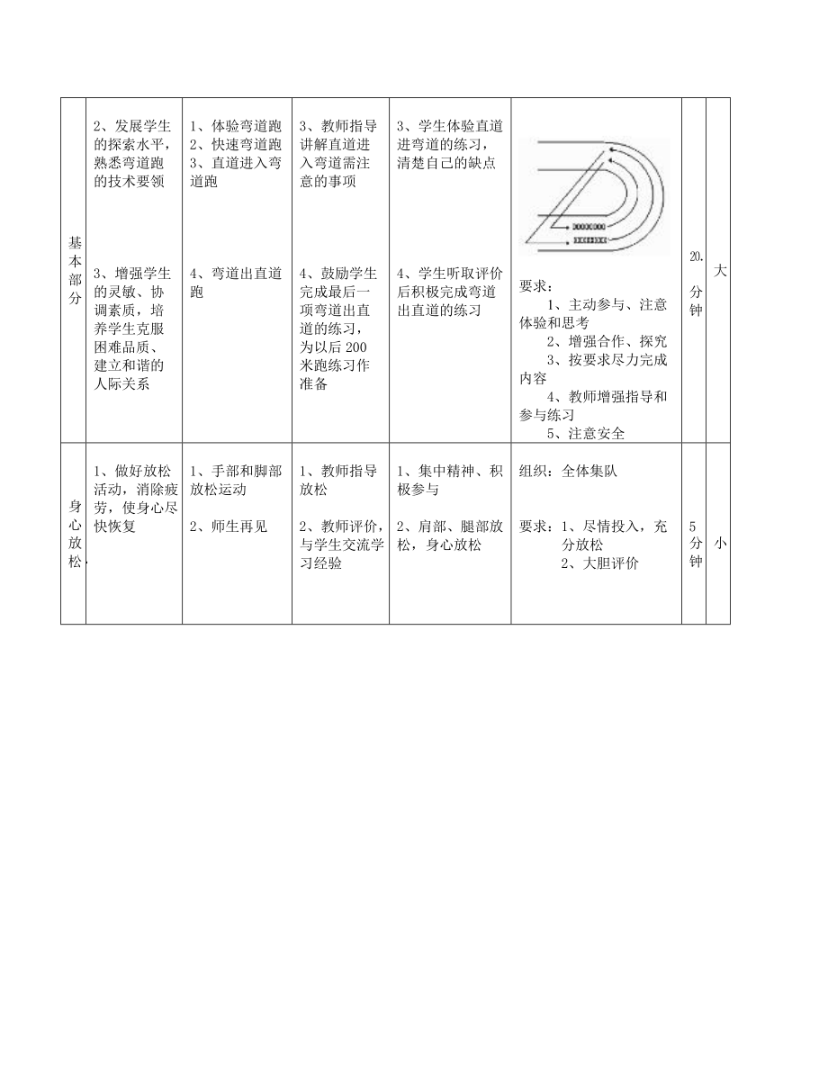 《体育与健康》课程——弯道跑.doc_第2页