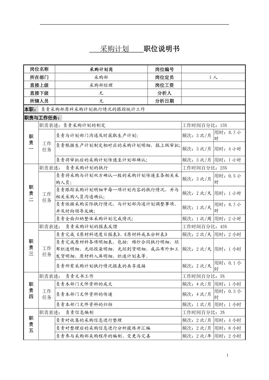 某服装生产企业采购计划职位说明书.docx_第1页