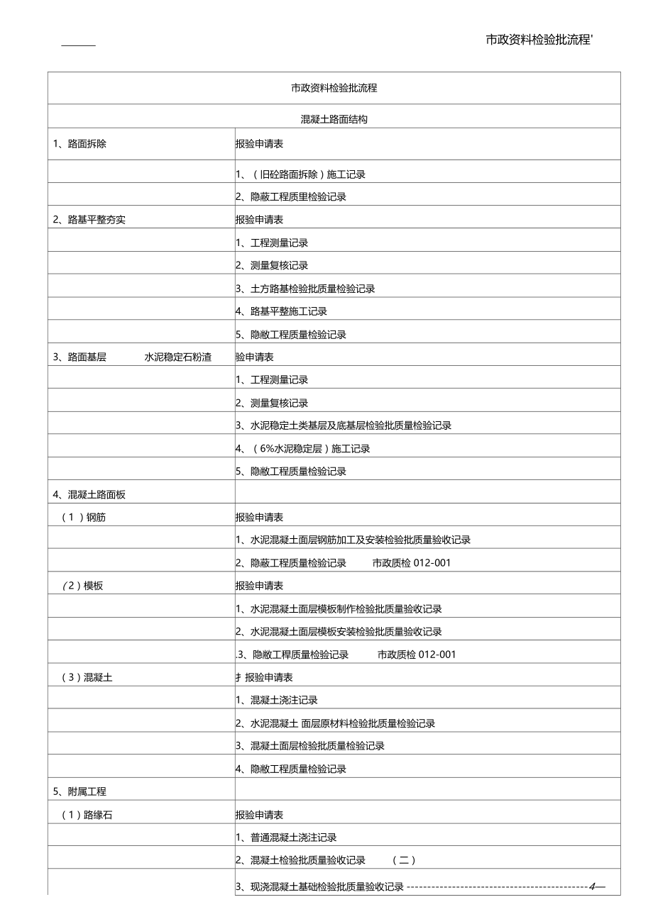 政检验批资料流程2.docx_第1页