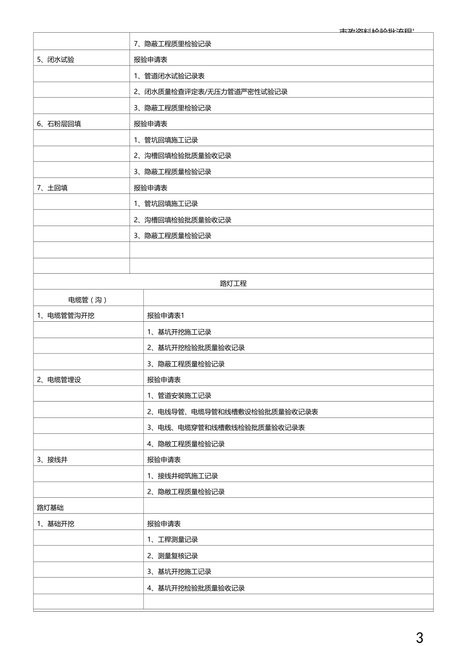 政检验批资料流程2.docx_第3页