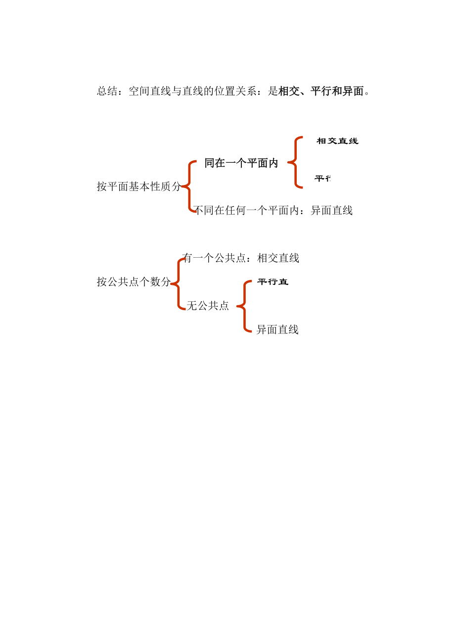 空间两直线的位置关系微课说明.docx_第3页