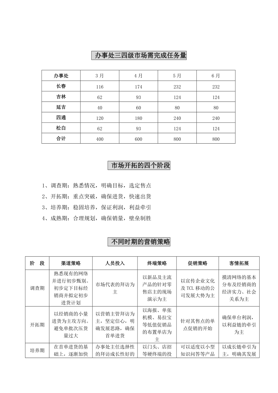 tcl手机-三四级市场开拓计划（办事处执行文本）.docx_第2页