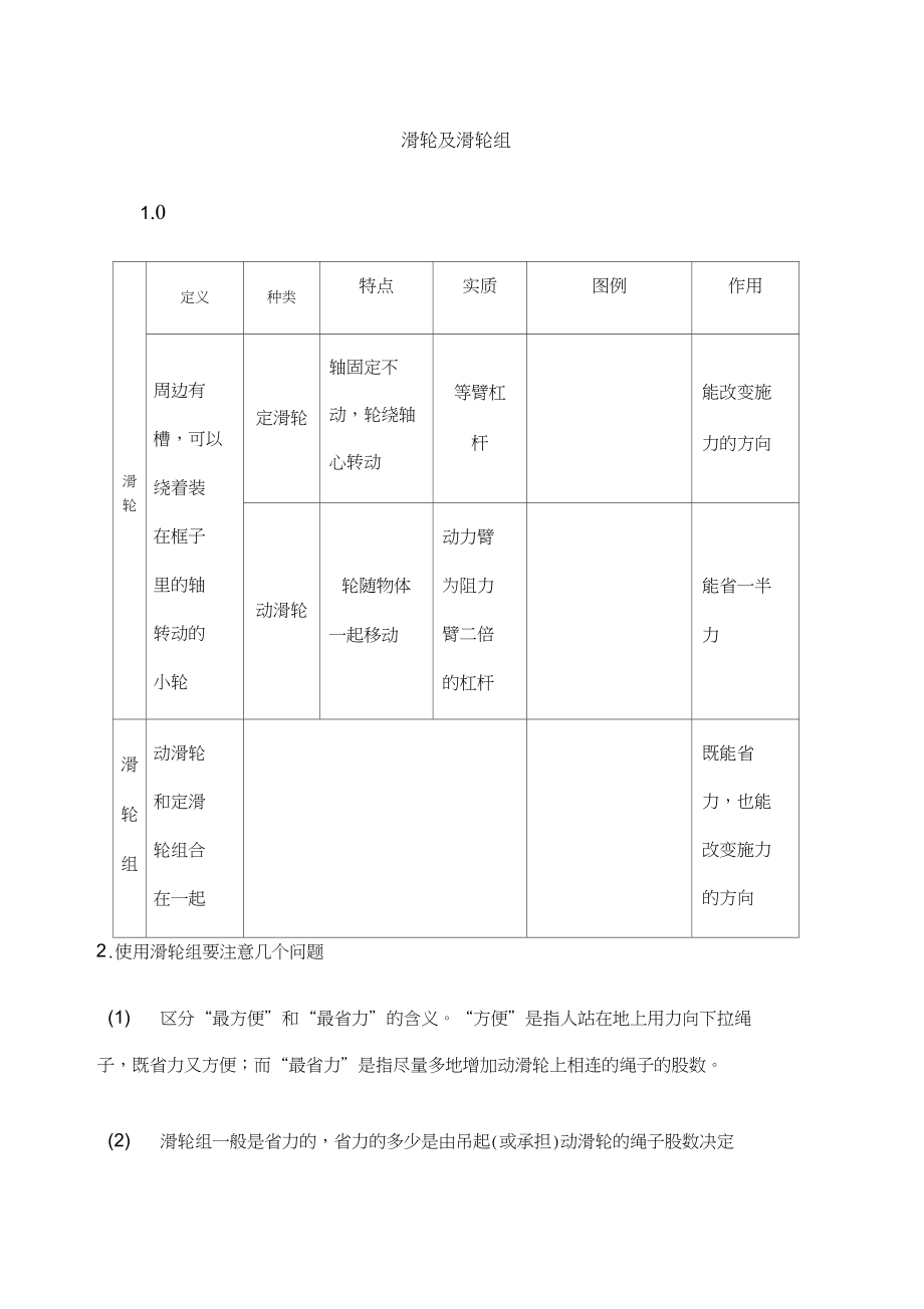 滑轮及滑轮组重点总结.docx_第1页