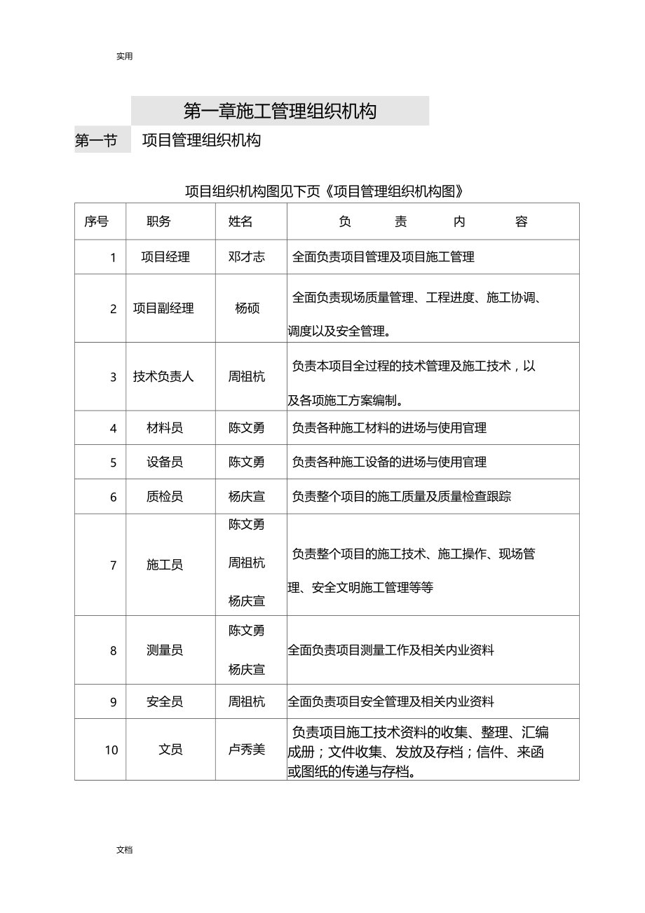 施工管理系统组织机构.docx_第1页