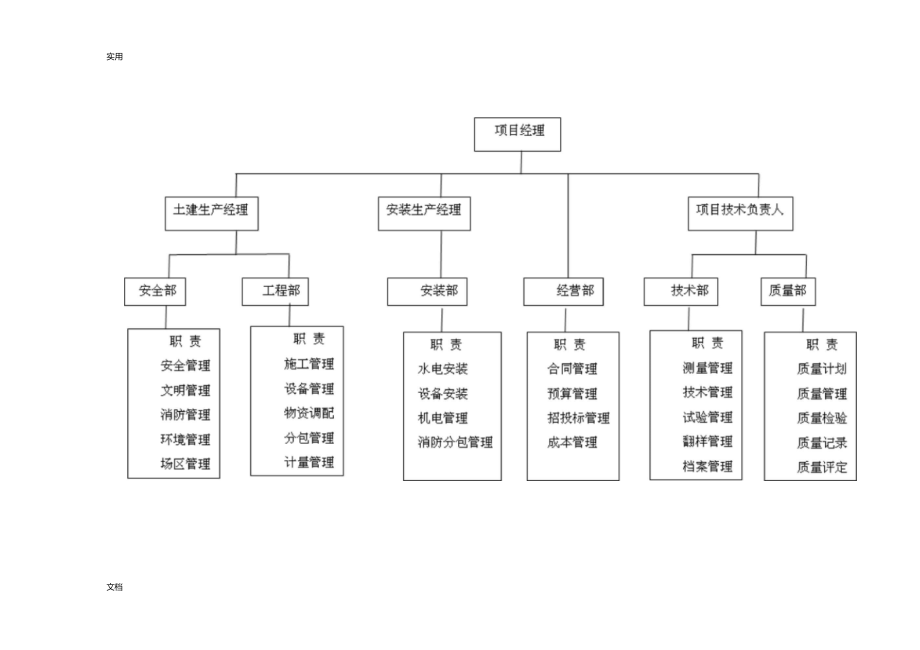 施工管理系统组织机构.docx_第2页