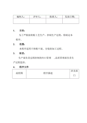 （7）生产过程控制程序.docx