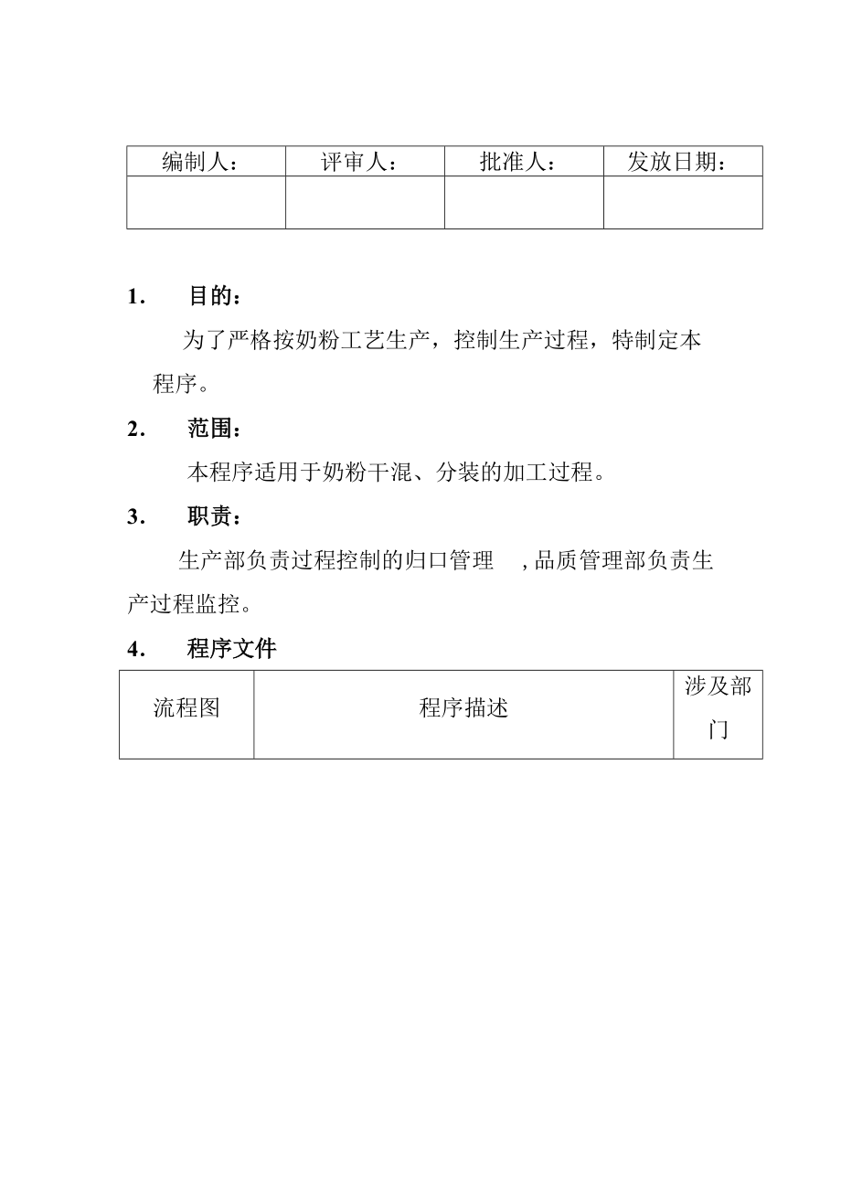 （7）生产过程控制程序.docx_第1页