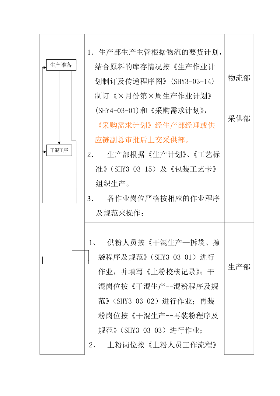 （7）生产过程控制程序.docx_第2页