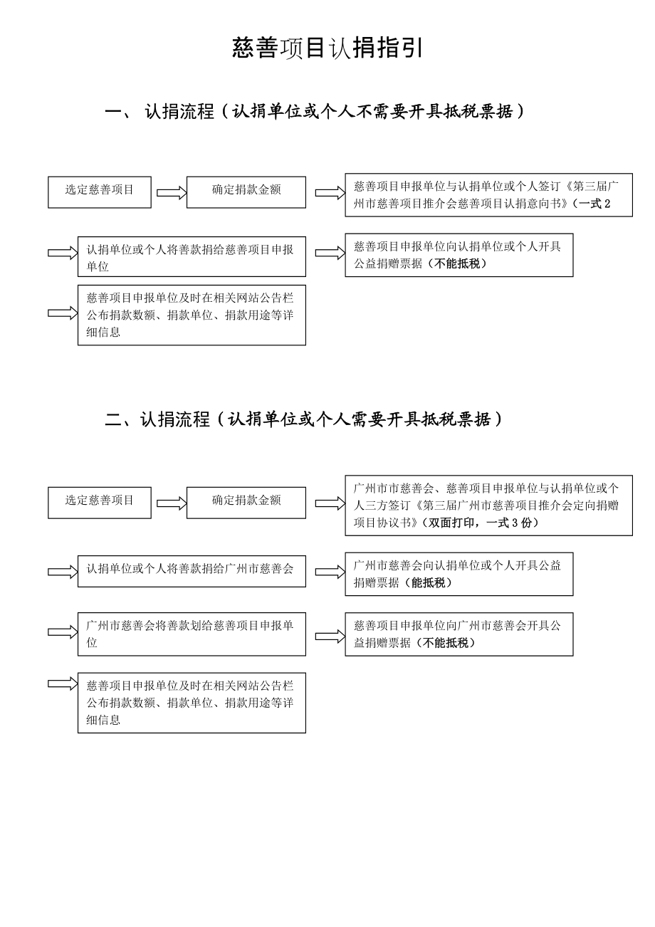 慈善项目认捐指引.doc_第1页