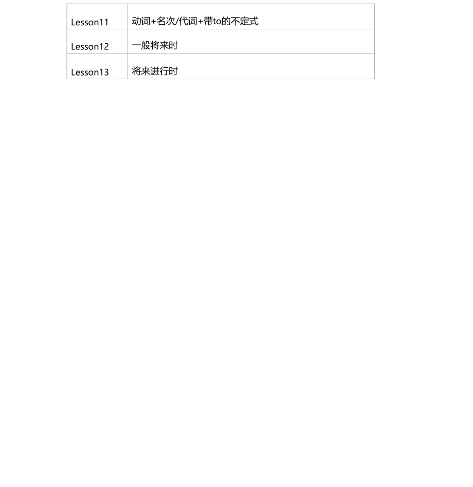 新概念第二册语法重点汇总一览表,推荐文档.docx_第2页