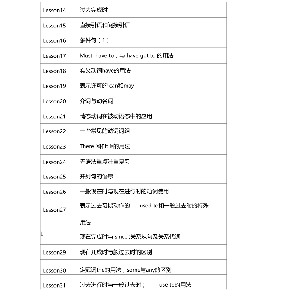 新概念第二册语法重点汇总一览表,推荐文档.docx_第3页