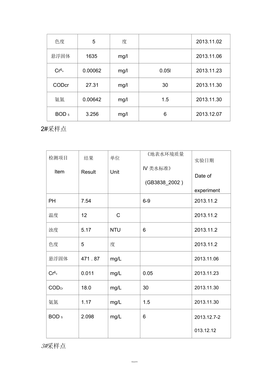 环境检测报告.docx_第3页