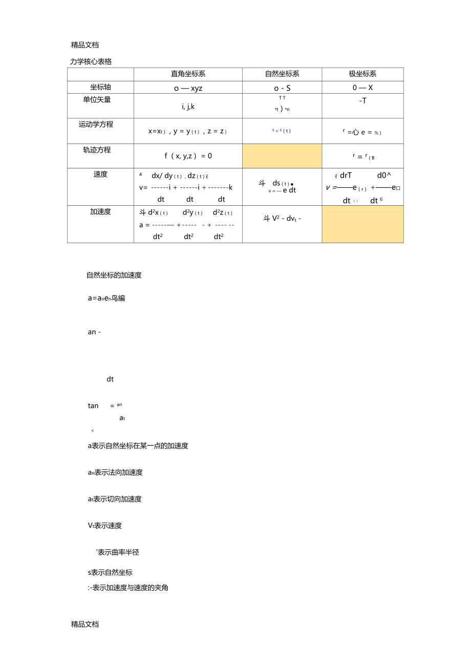 最新力学精华公式归纳第三版漆安慎.docx_第2页