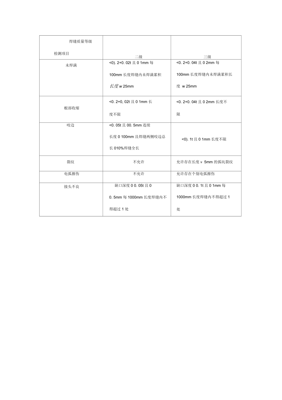 焊缝等级的划分.docx_第3页