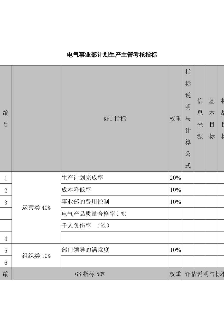 武汉天澄环保科技公司电气事业部计划生产主管考核指标.docx_第1页